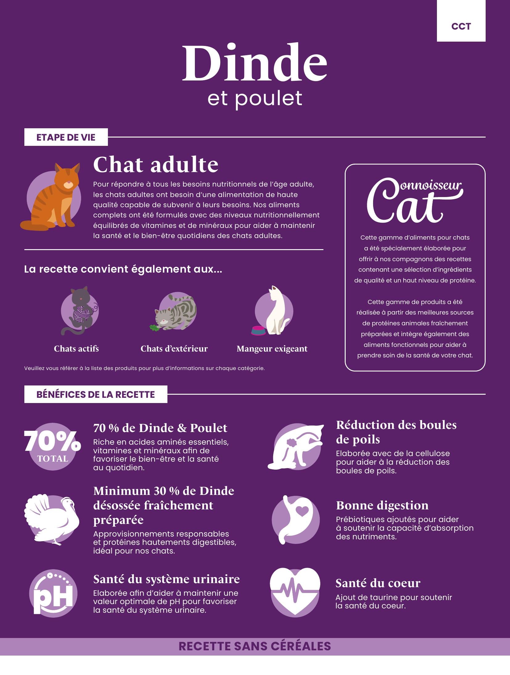 Gamme Connoisseur Cat Chat adulte Dinde et poulet 5kg