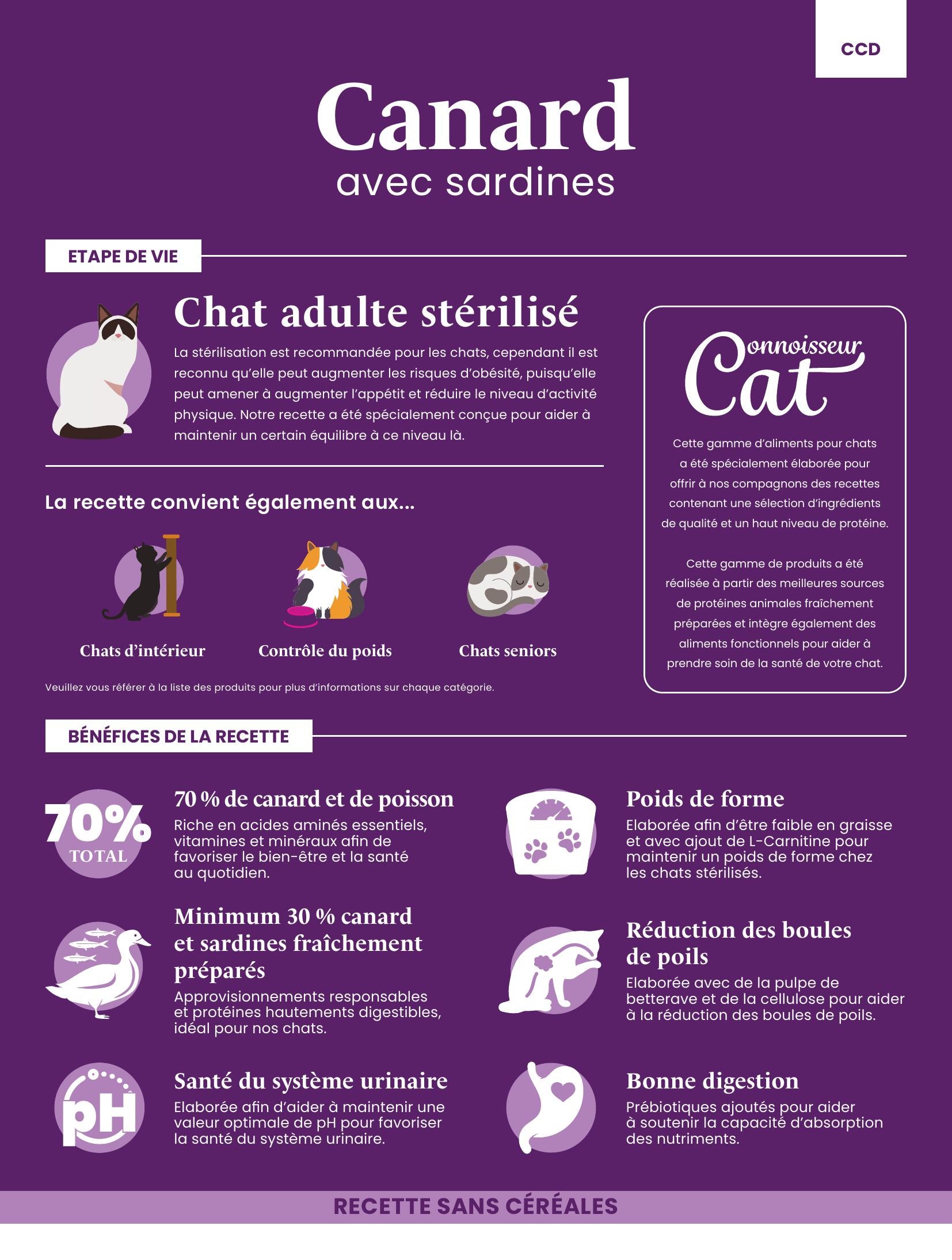 Gamme Connoisseur Cat Chat adulte stérilisé Canard avec sardines 5kg