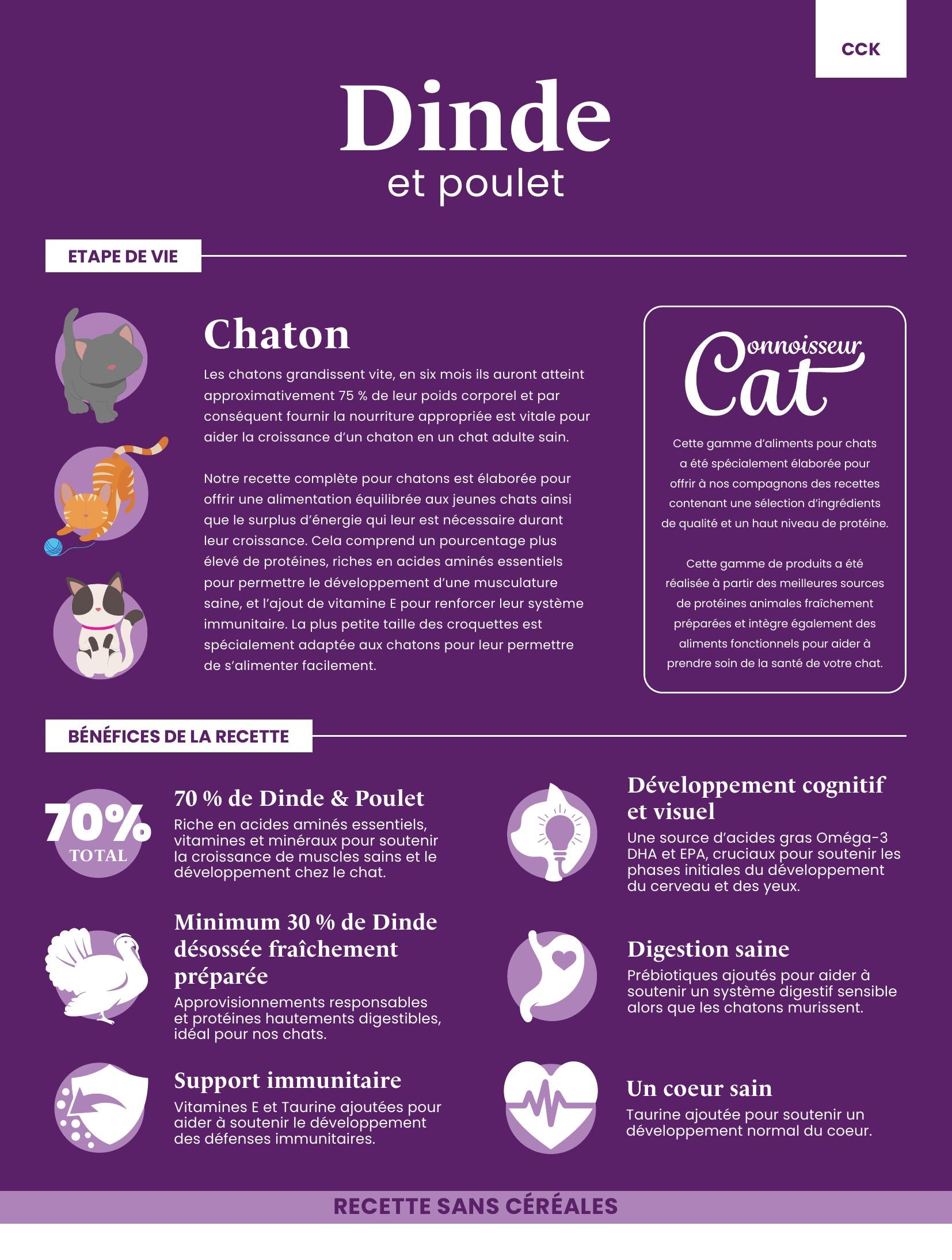 Gamme Connoisseur Cat Chaton Dinde et poulet 5kg