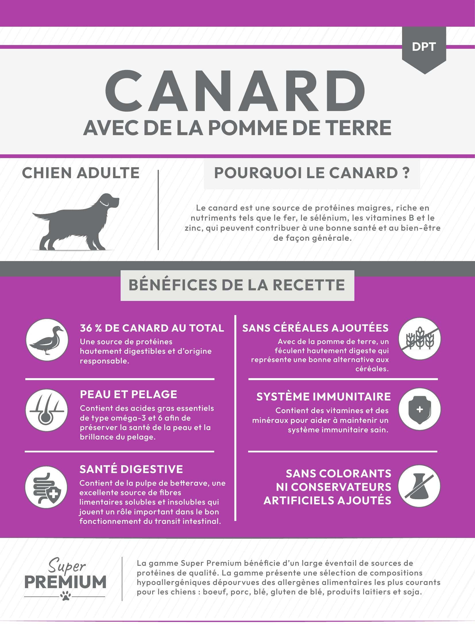 Gamme Super Premium Chien adulte Canard avec de la pomme de terre 15kg