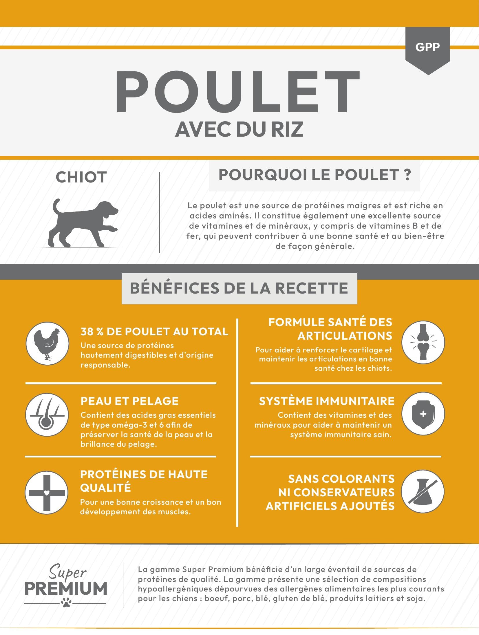 Gamme Super Premium Chiot Poulet avec du riz 6kg