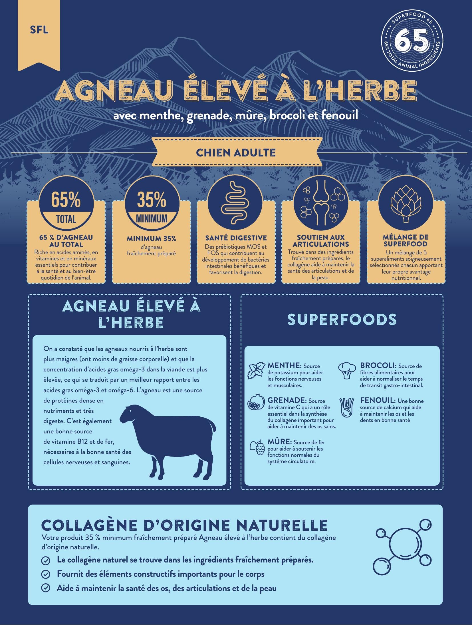 Gamme Superfood 65 Chien adulte Agneau élevé à l'herbe avec menthe, grenade, mûre, brocoli et fenouil", 15kg