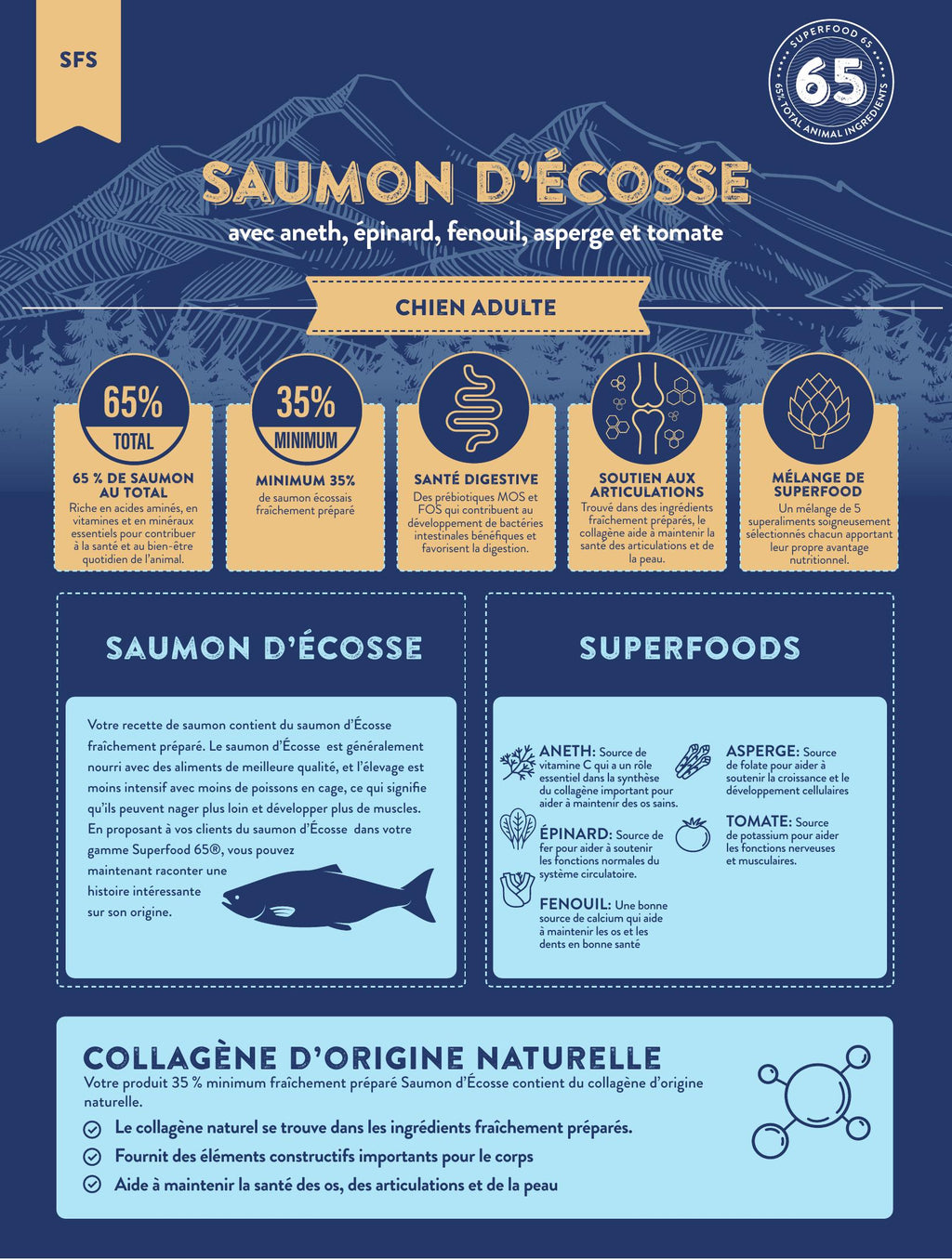 Gamme Superfood 65 Chien adulte Saumon d'Ecosse avec aneth, épinard, fenouil, asperge et tomate", 15kg