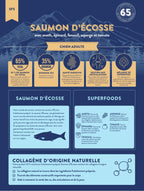 Gamme Superfood 65 Chien adulte Saumon d'Ecosse avec aneth, épinard, fenouil, asperge et tomate", 15kg