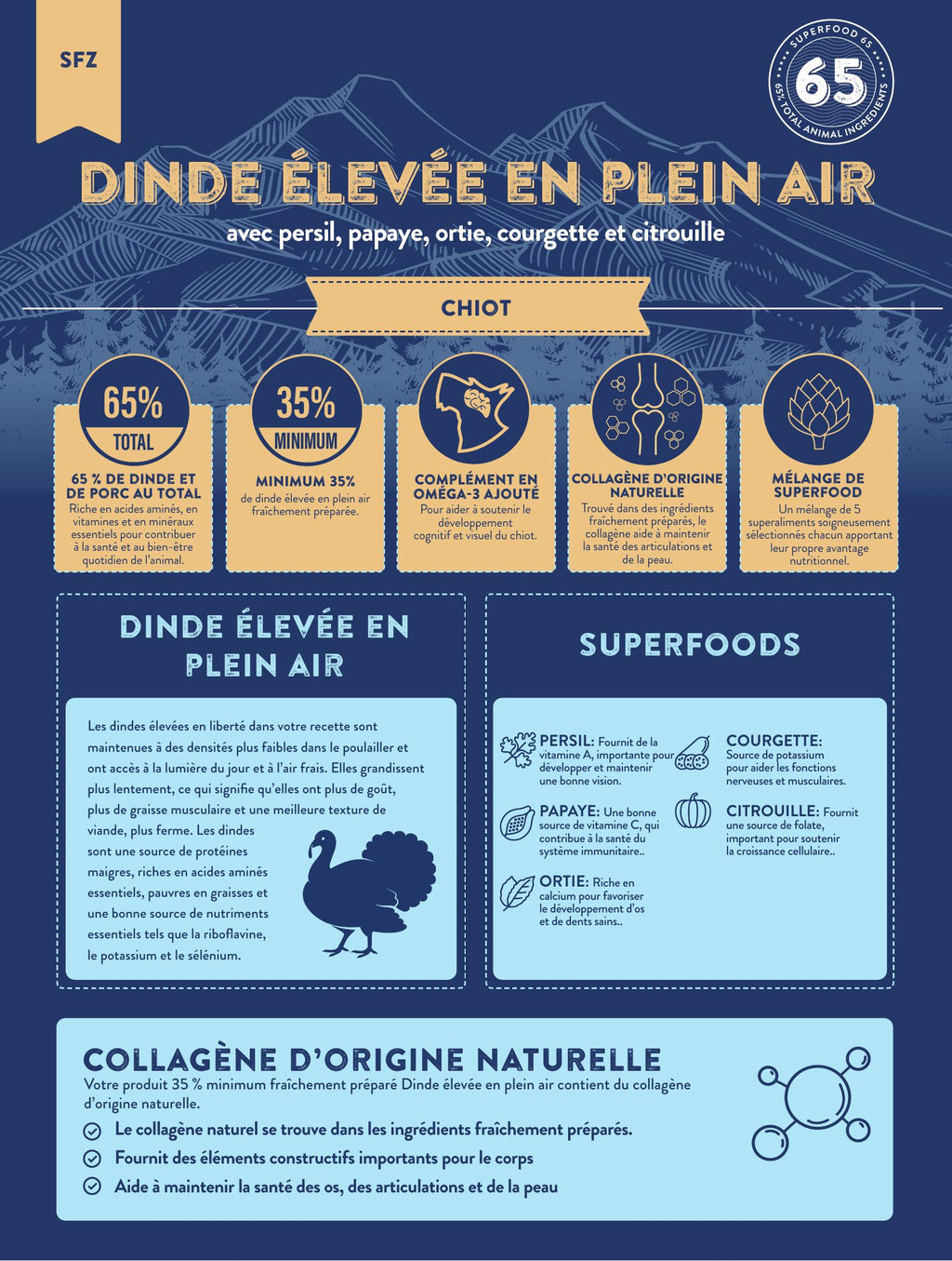 Gamme Superfood 65 Chiot Dinde élevée en plein air avec persil, papaye, ortie, courgette et citrouille", 15kg