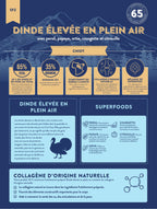 Gamme Superfood 65 Chiot Dinde élevée en plein air avec persil, papaye, ortie, courgette et citrouille", 15kg
