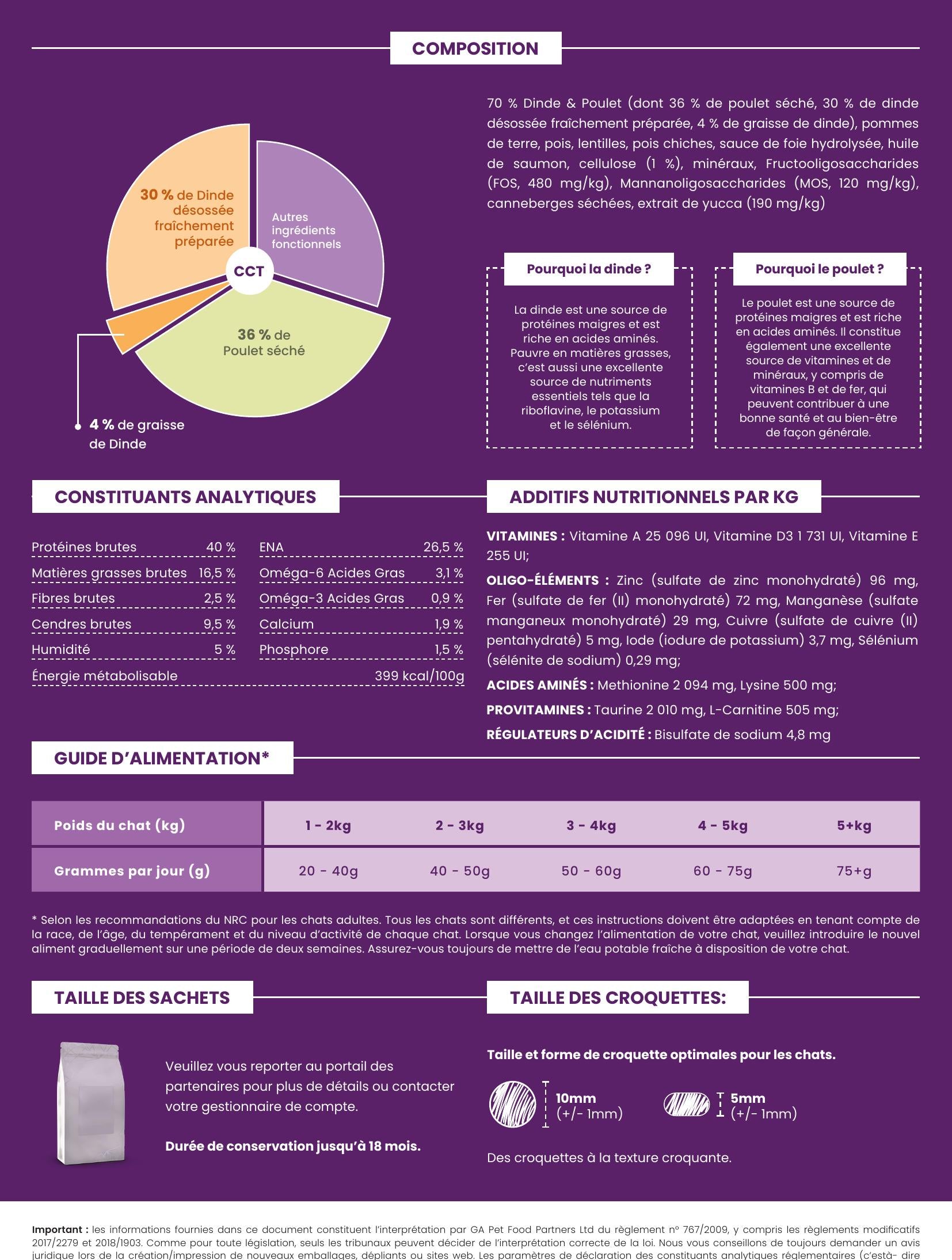 Gamme Connoisseur Cat Chat adulte Dinde et poulet 5kg