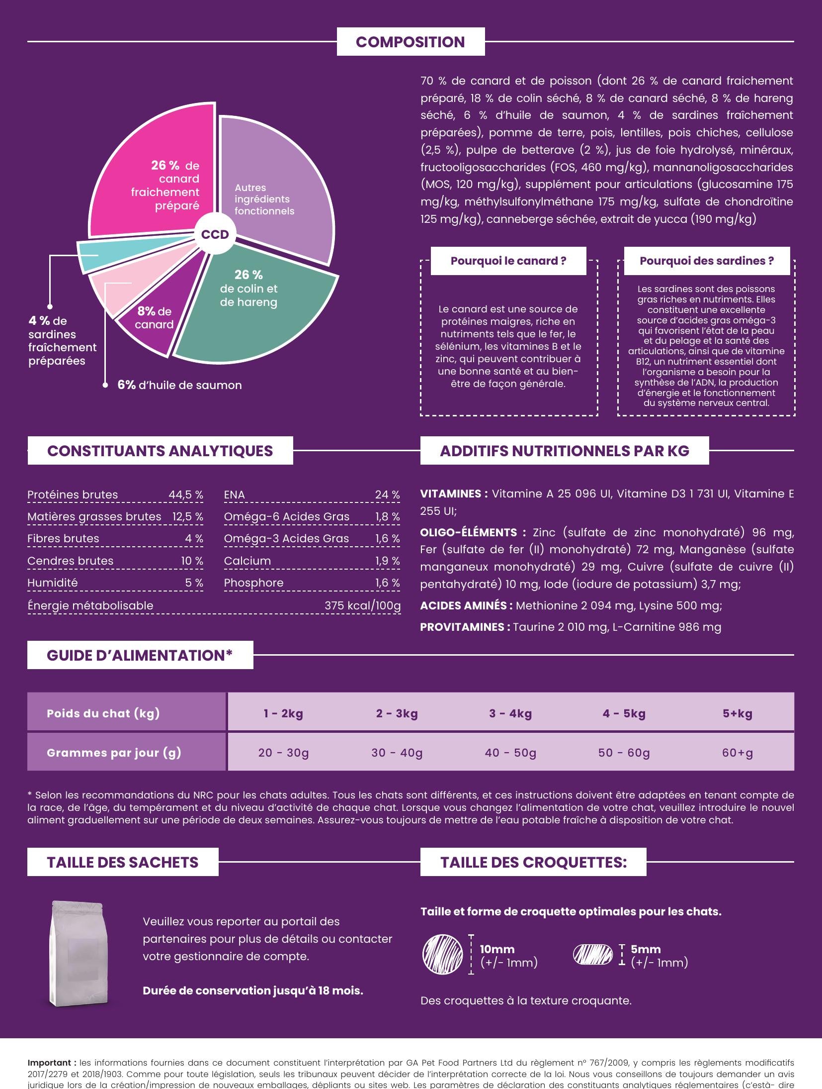 Gamme Connoisseur Cat Chat adulte stérilisé Canard avec sardines 5kg