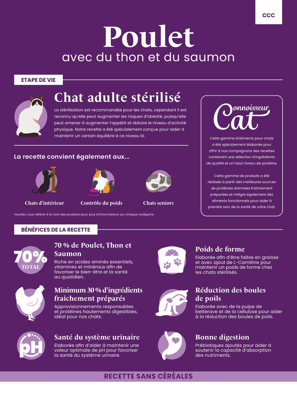 Gamme Connaisseur Cat Chat adulte stérilisé Poulet avec du thon et du saumon 5kg