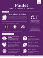 Gamme Connaisseur Cat Chat adulte stérilisé Poulet avec du thon et du saumon 5kg