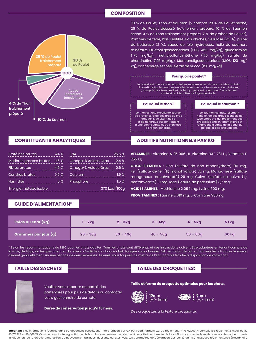 Gamme Connaisseur Cat Chat adulte stérilisé Poulet avec du thon et du saumon 5kg