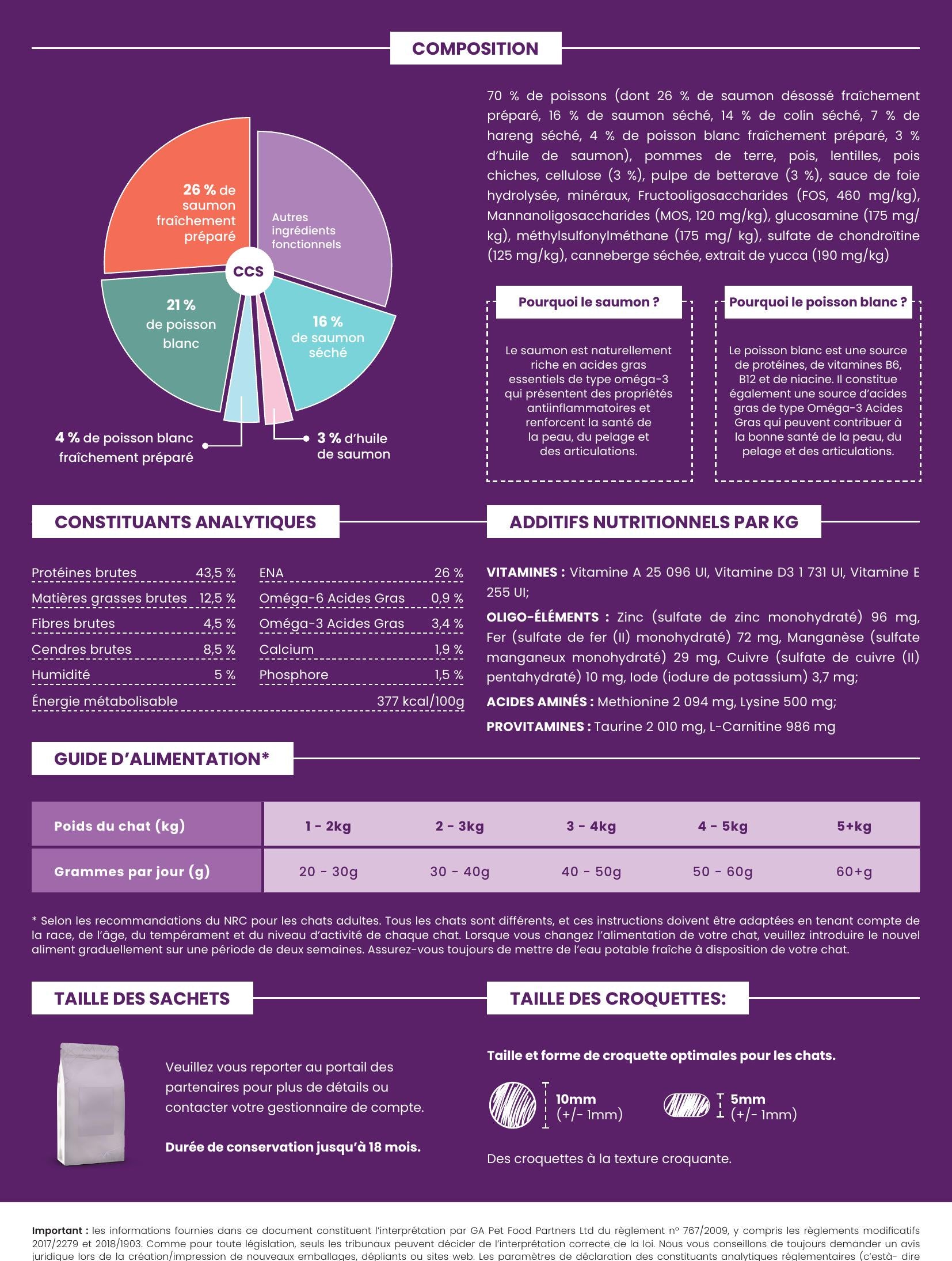 Gamme Connoisseur Cat Chat adulte stérilisé Saumon avec poisson blanc 5kg