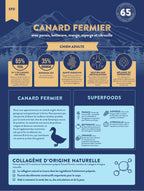 Gamme Super Perfood 65 Chien adulte Canard Fermier avec panais, betterave, orange, asperge et citrouille"