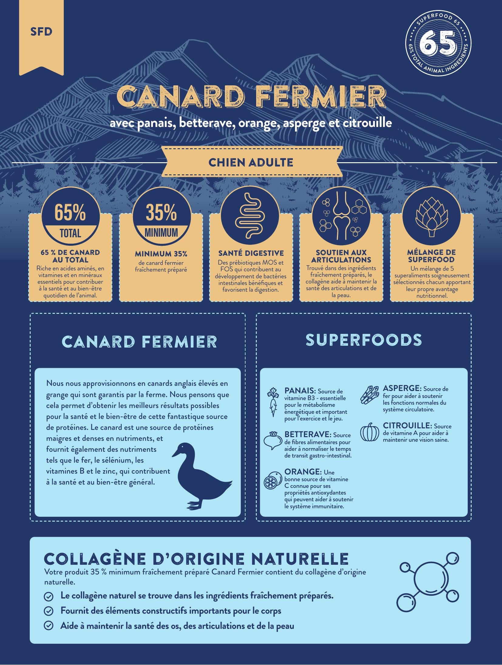 Gamme Super Perfood 65 Chien adulte Canard Fermier avec panais, betterave, orange, asperge et citrouille"