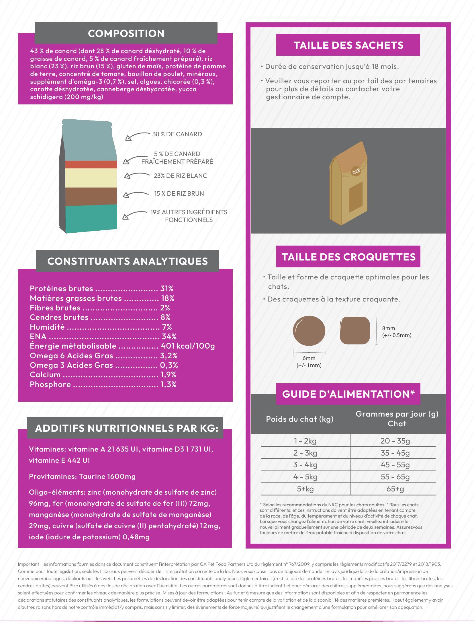 Gamme Super Premium Chat adulte Canard avec du riz 6kg