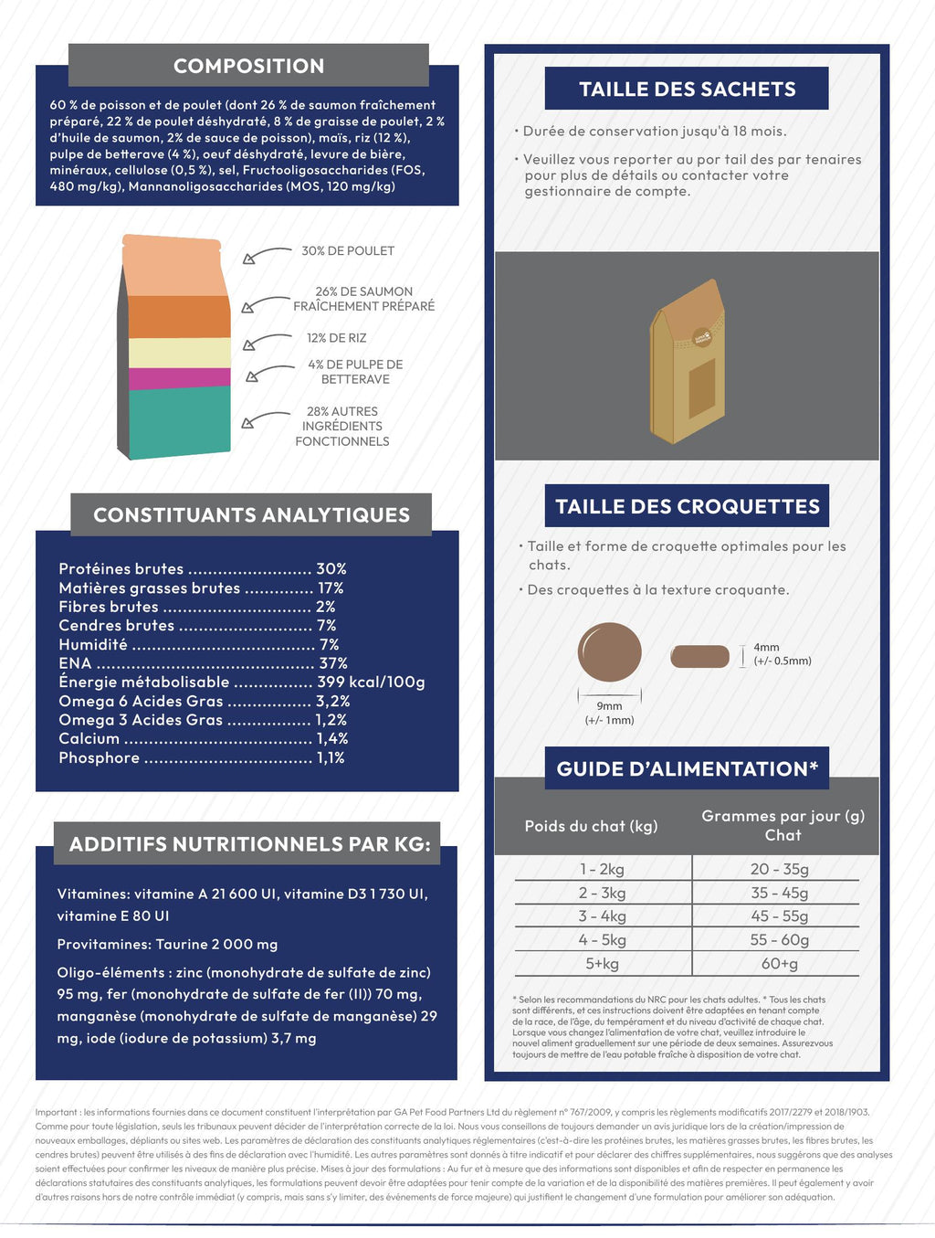 Gamme Super Premium Chat adulte Saumon et poulet avec du riz 6kg