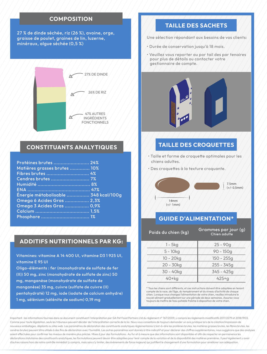 Gamme Super Premium Chien adulte Dinde avec du riz 15kg