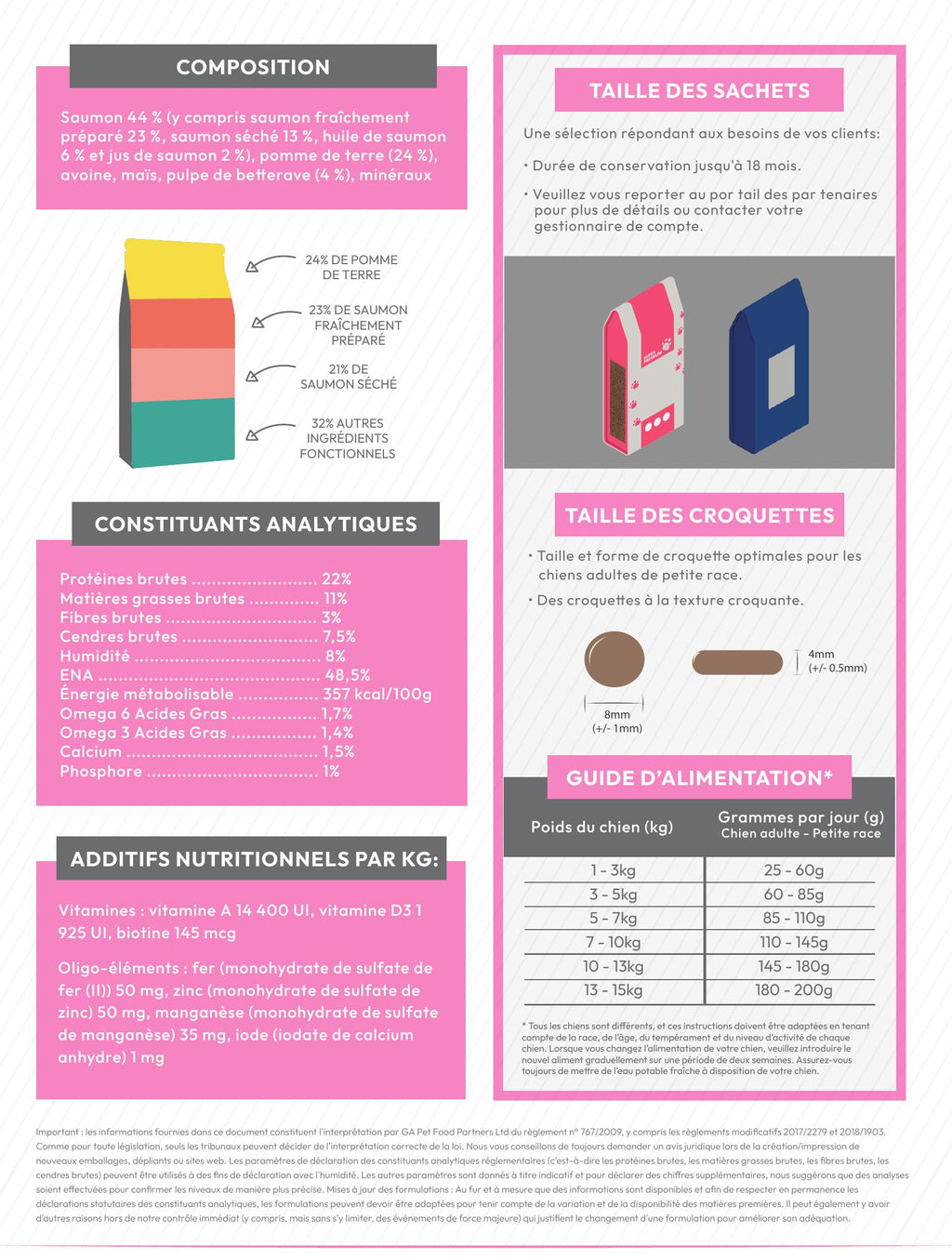 Gamme Super Premium Chien adulte Petite race Saumon avec de la pomme de terre 15kg