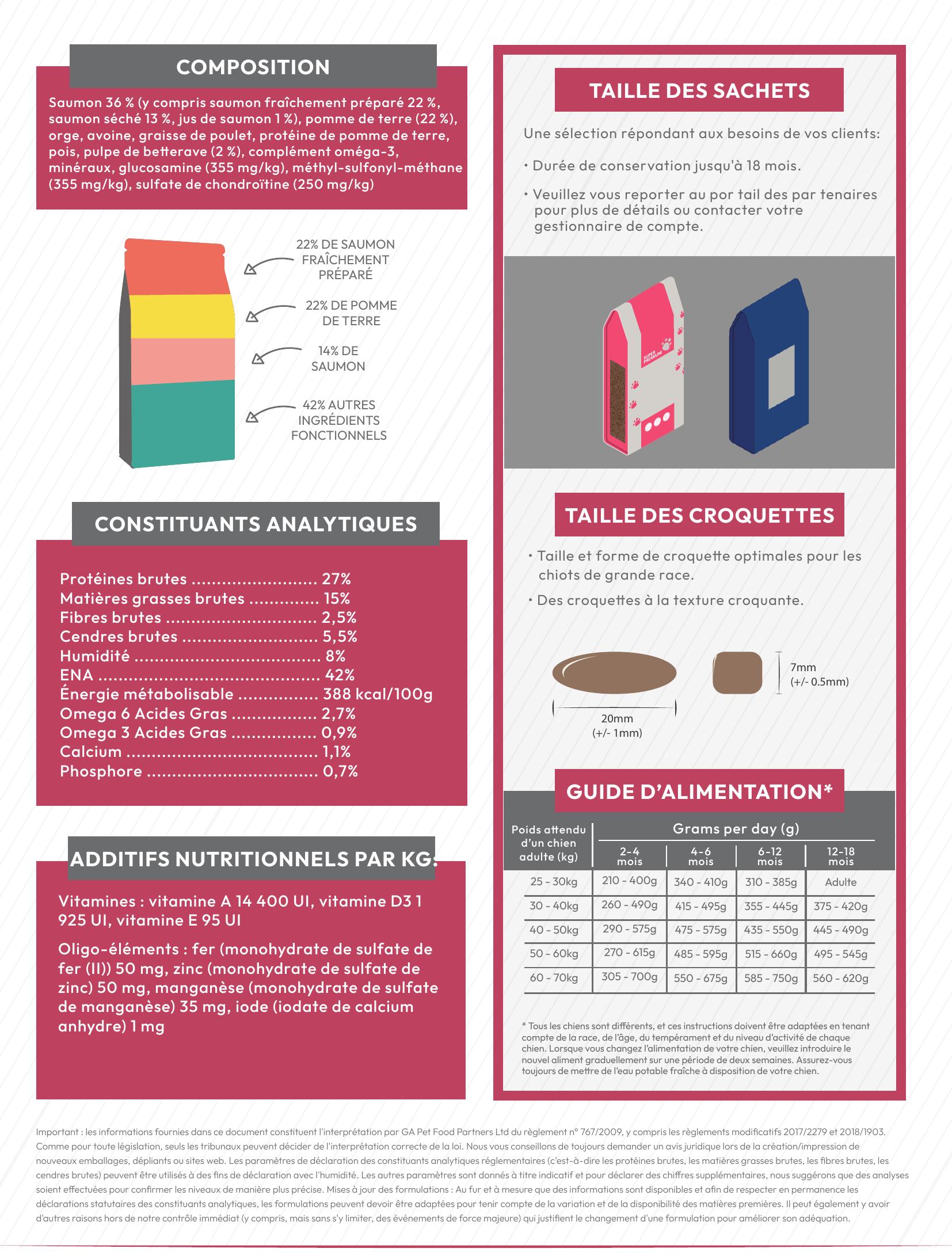 Gamme Super Premium Chiot Grande race Saumon avec de la pomme de terre 15kg
