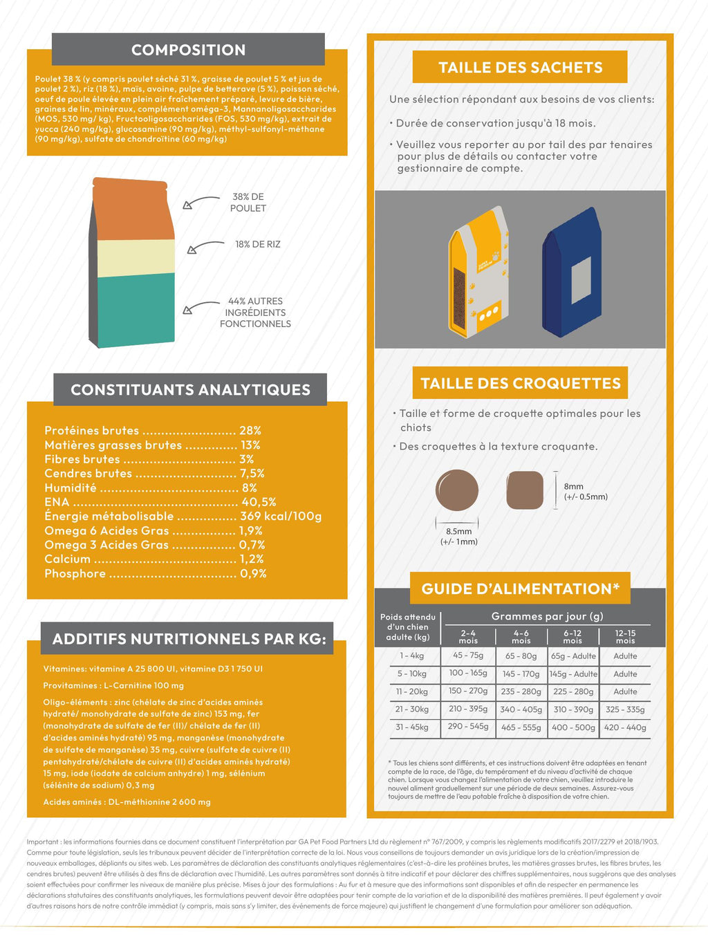 Gamme Super Premium Chiot Poulet avec du riz 6kg