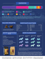 Gamme Superfood 65 Chien adulte Agneau élevé à l'herbe avec menthe, grenade, mûre, brocoli et fenouil", 15kg