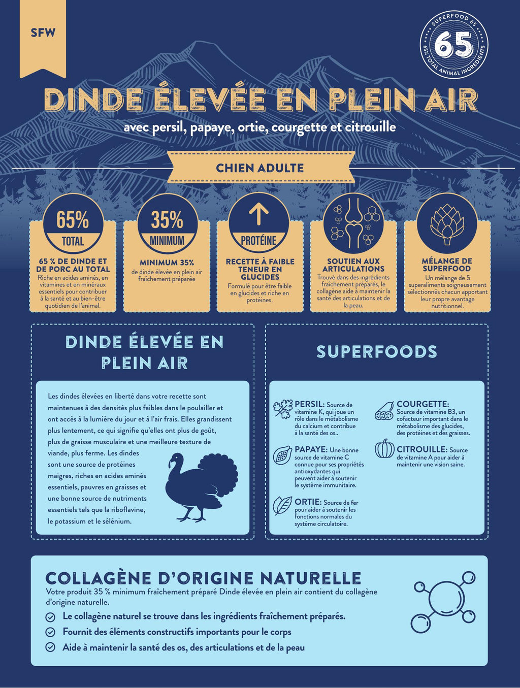 Gamme Superfood 65 Chien adulte Dinde élevée en plein air avec persil, papaye, ortie, courgette et citrouille" 6kg