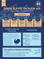 Gamme Superfood 65 Chien adulte Dinde élevée en plein air avec persil, papaye, ortie, courgette et citrouille" 6kg