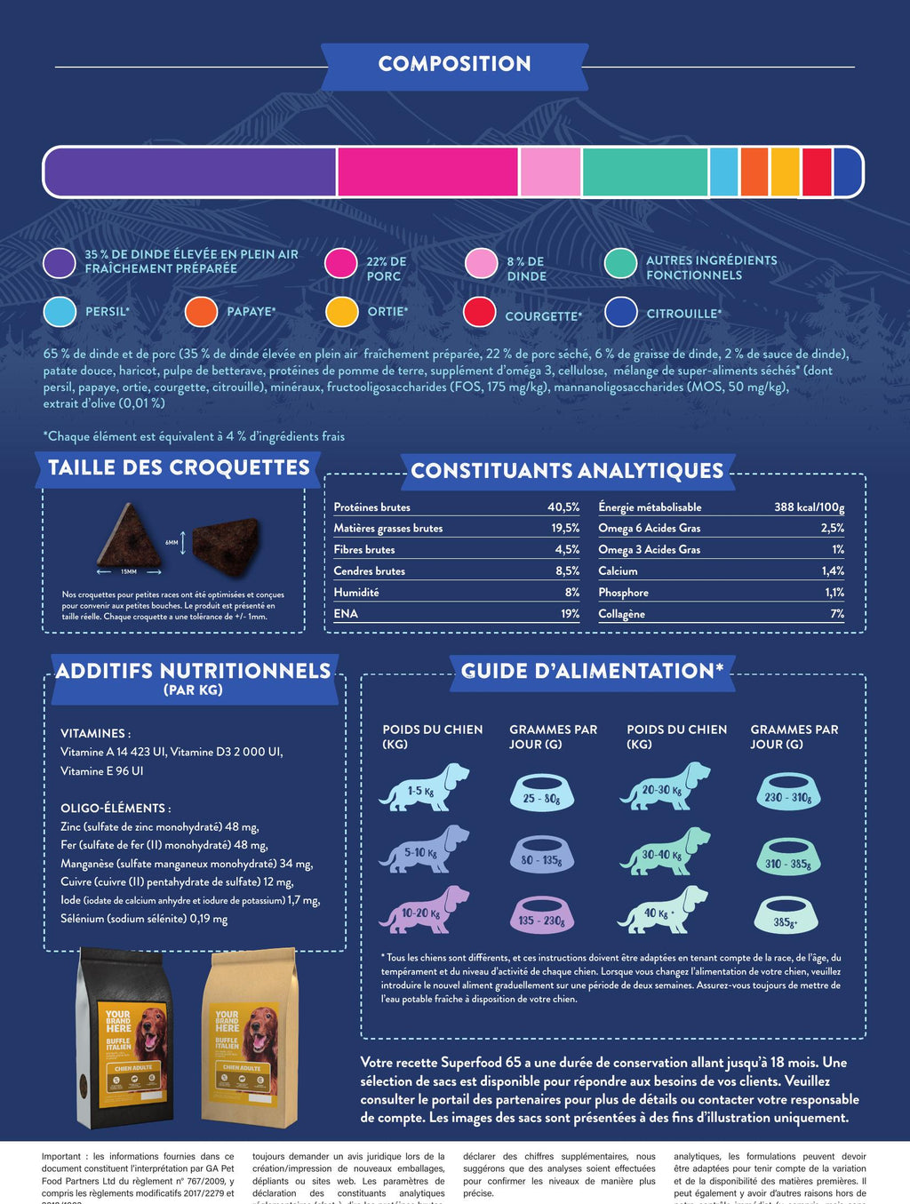 Gamme Superfood 65 Chien adulte Dinde élevée en plein air avec persil, papaye, ortie, courgette et citrouille" 6kg