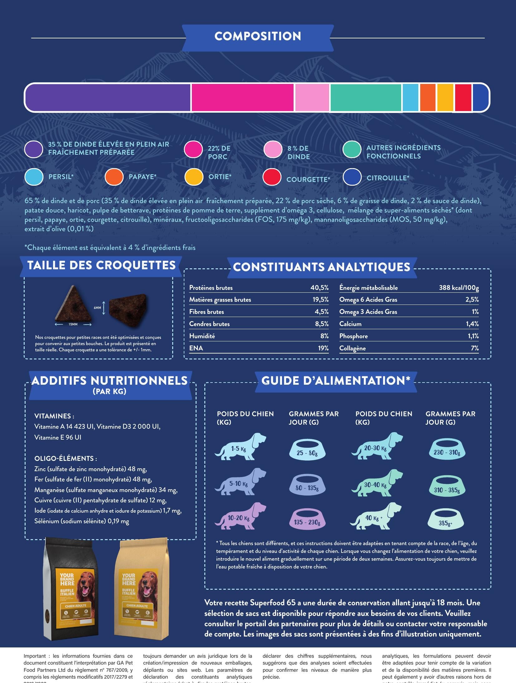 Gamme Superfood 65 Chien adulte Dinde élevée en plein air avec persil, papaye, ortie, courgette et citrouille" 6kg