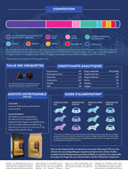 Gamme Superfood 65 Chien adulte Petite race Dinde élevée en plein air avec persil, papaye, ortie, courgette et citrouille", 6kg