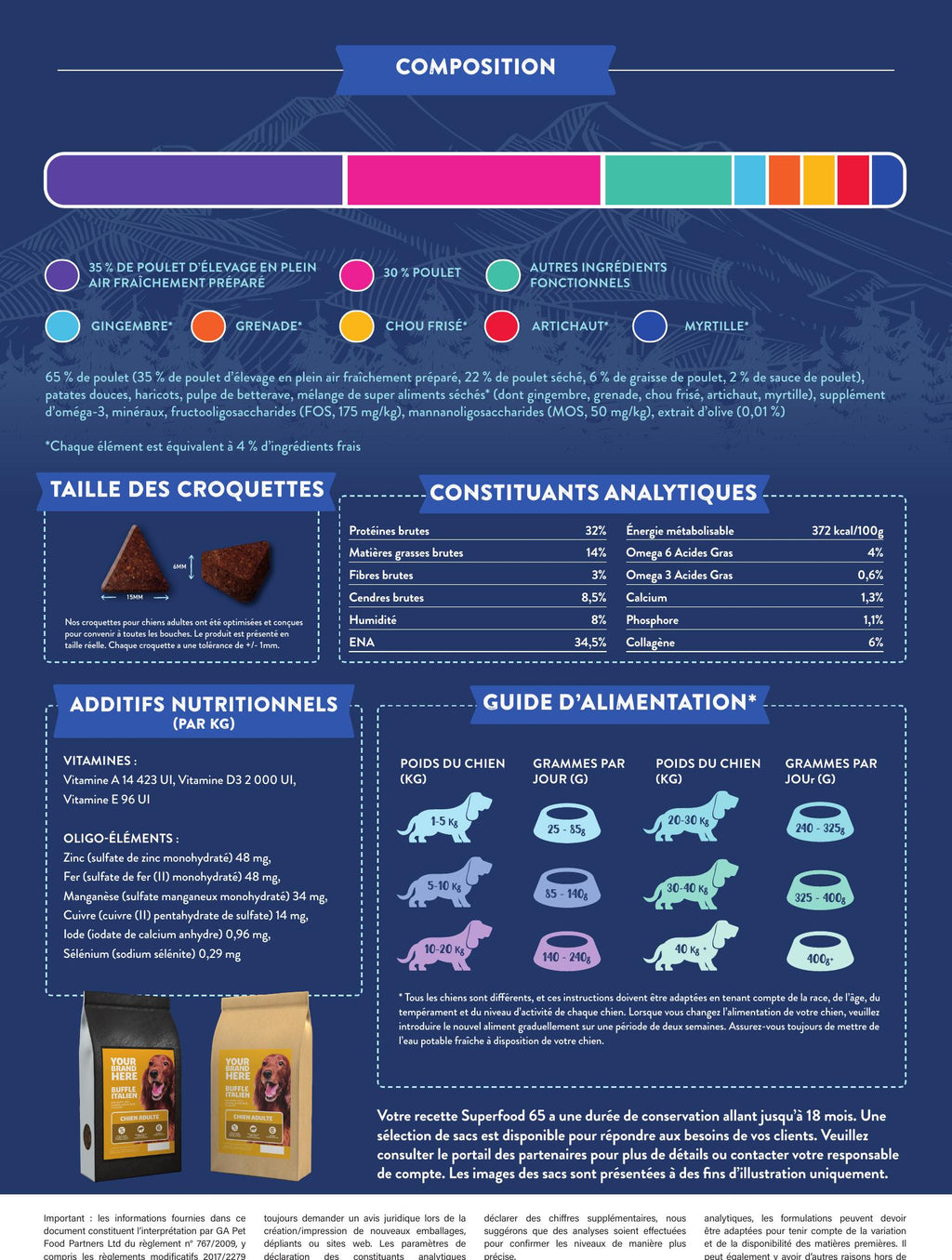 Gamme Superfood 65 Chien adulte Poulet élevé en plein air avec gingembre, grenade, chou frisé, artichaut et myrtille" 6kg