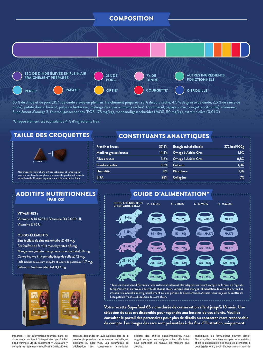 Gamme Superfood 65 Chiot Dinde élevée en plein air avec persil, papaye, ortie, courgette et citrouille", 15kg