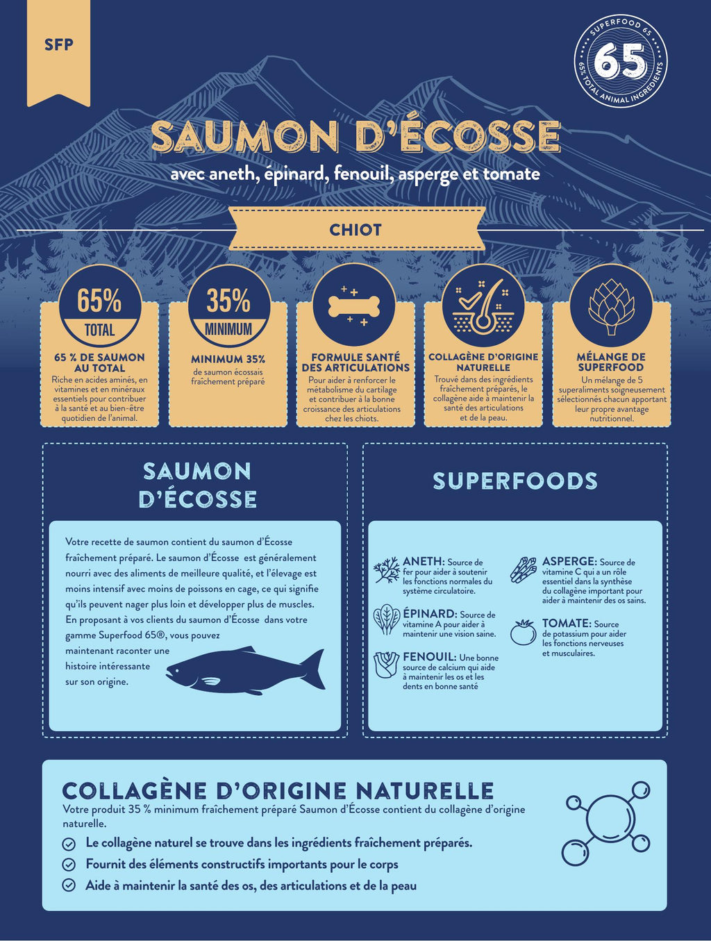 Gamme Superfood 65 Chiot Saumon d'Ecosse avec aneth, épinard, fenouil, asperge et tomate", 6kg