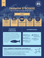 Gamme Superfood 65 Chiot Saumon d'Ecosse avec aneth, épinard, fenouil, asperge et tomate", 6kg