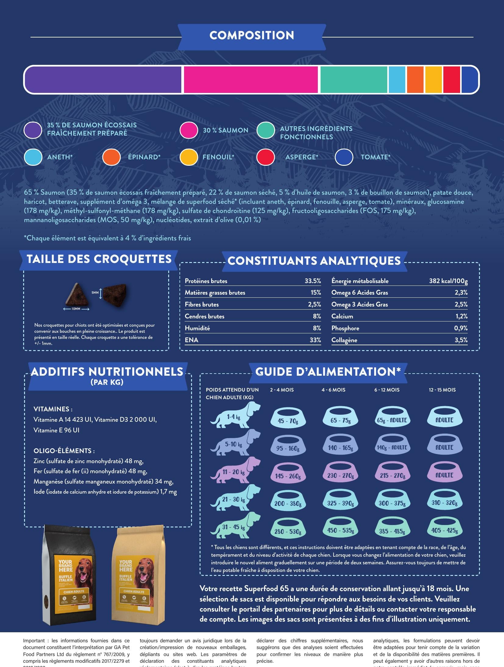 Gamme Superfood 65 Chiot Saumon d'Ecosse avec aneth, épinard, fenouil, asperge et tomate", 15kg