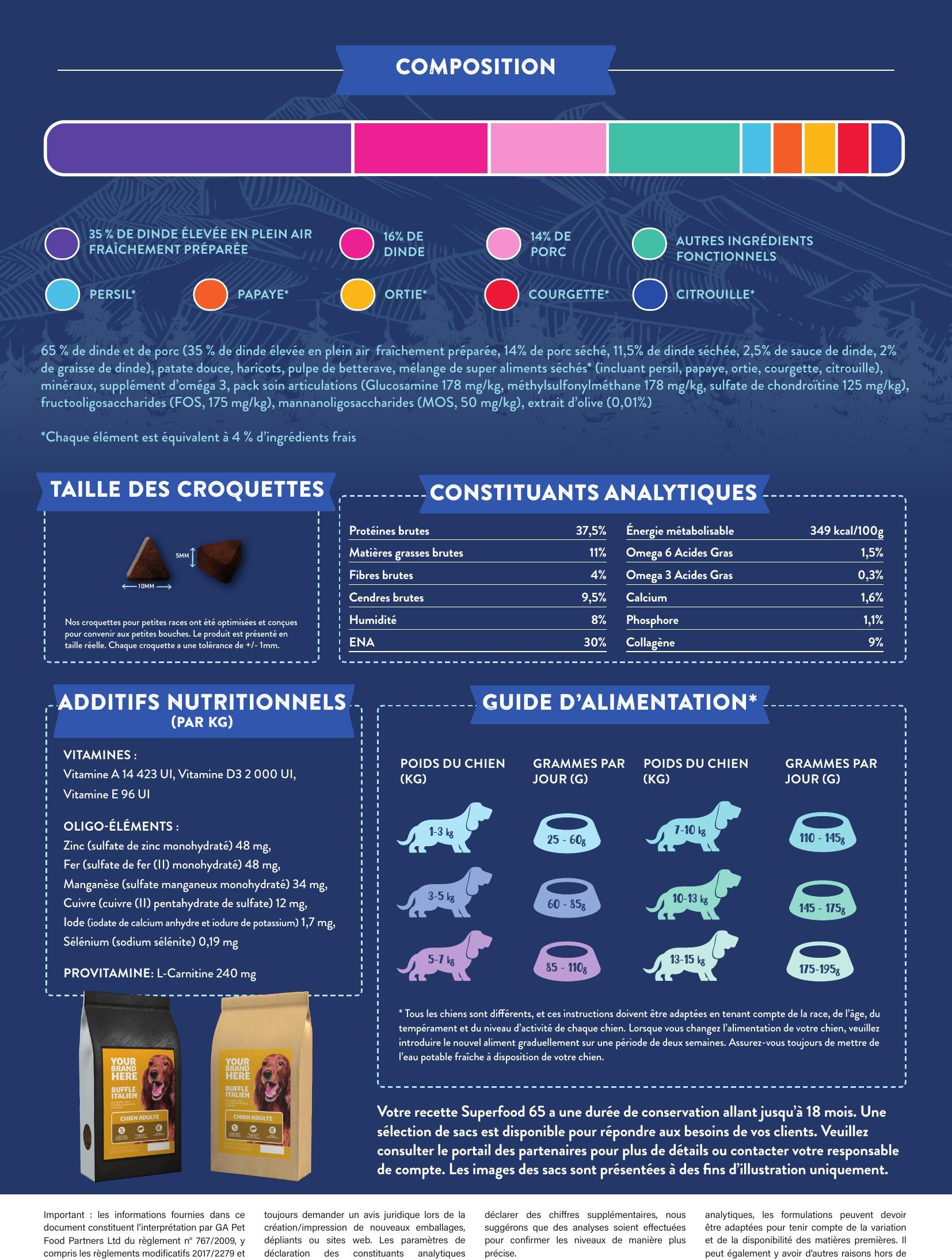 Gamme Superfood 65 Petite Race Senior/Adulte Light Dinde élevée en plein air avec persil, papaye, ortie, courgette et citrouille",