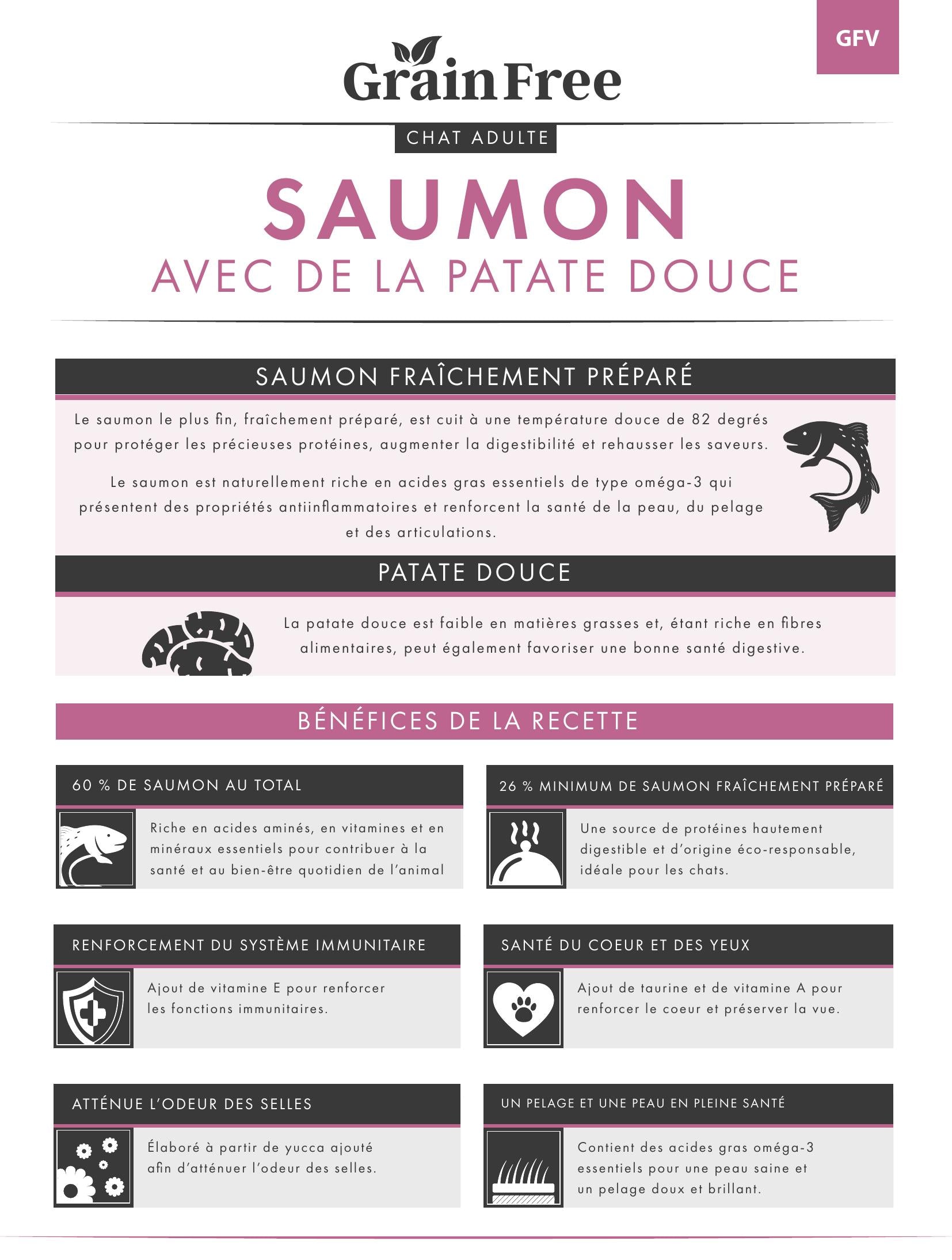 Gamme sans céréales Chat adulte Saumon avec de la patate douce 7.5kg
