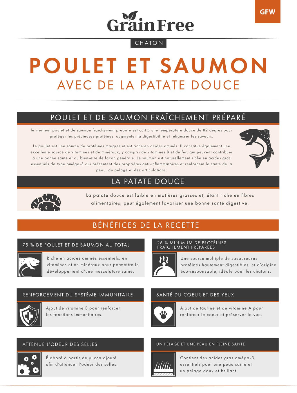 Gamme sans céréales Chaton Poulet et saumon avec de la patate douce 7.5kg