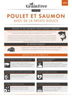 Gamme sans céréales Chaton Poulet et saumon avec de la patate douce 7.5kg