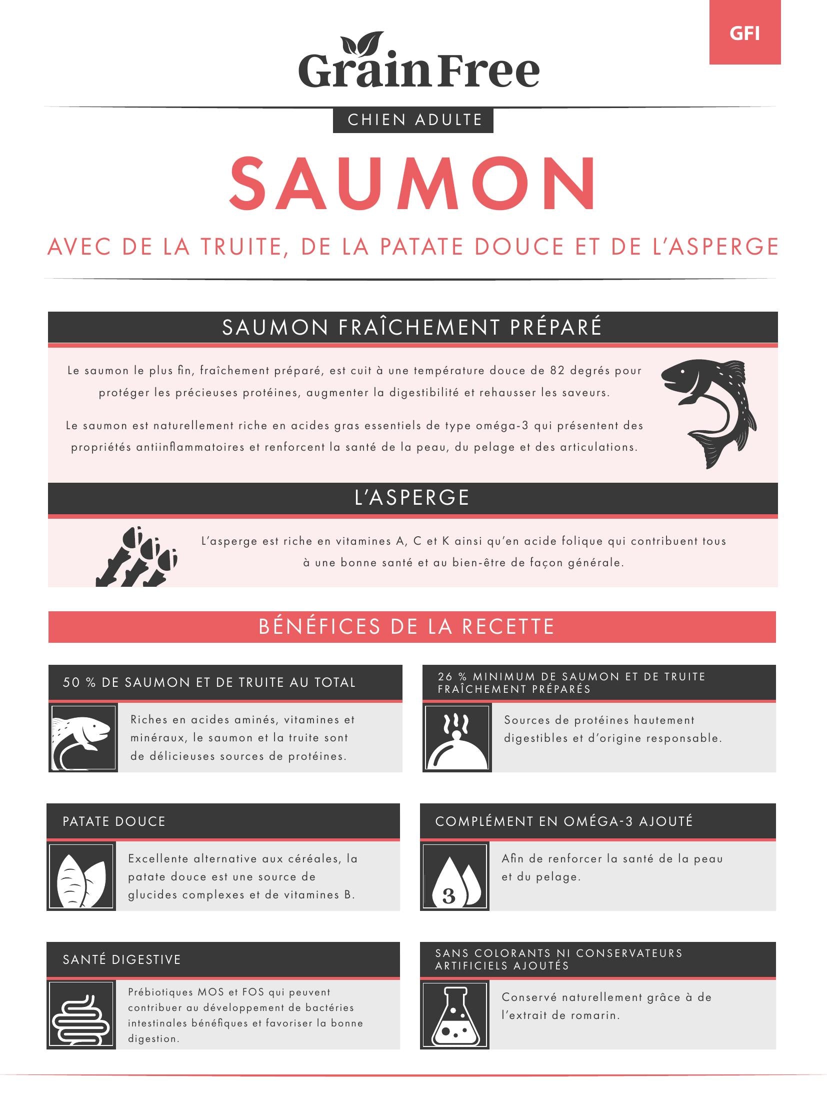 Gamme sans céréales Chien adulte Saumon avec de la truite, de la patate douce et de l’asperge", 15kg