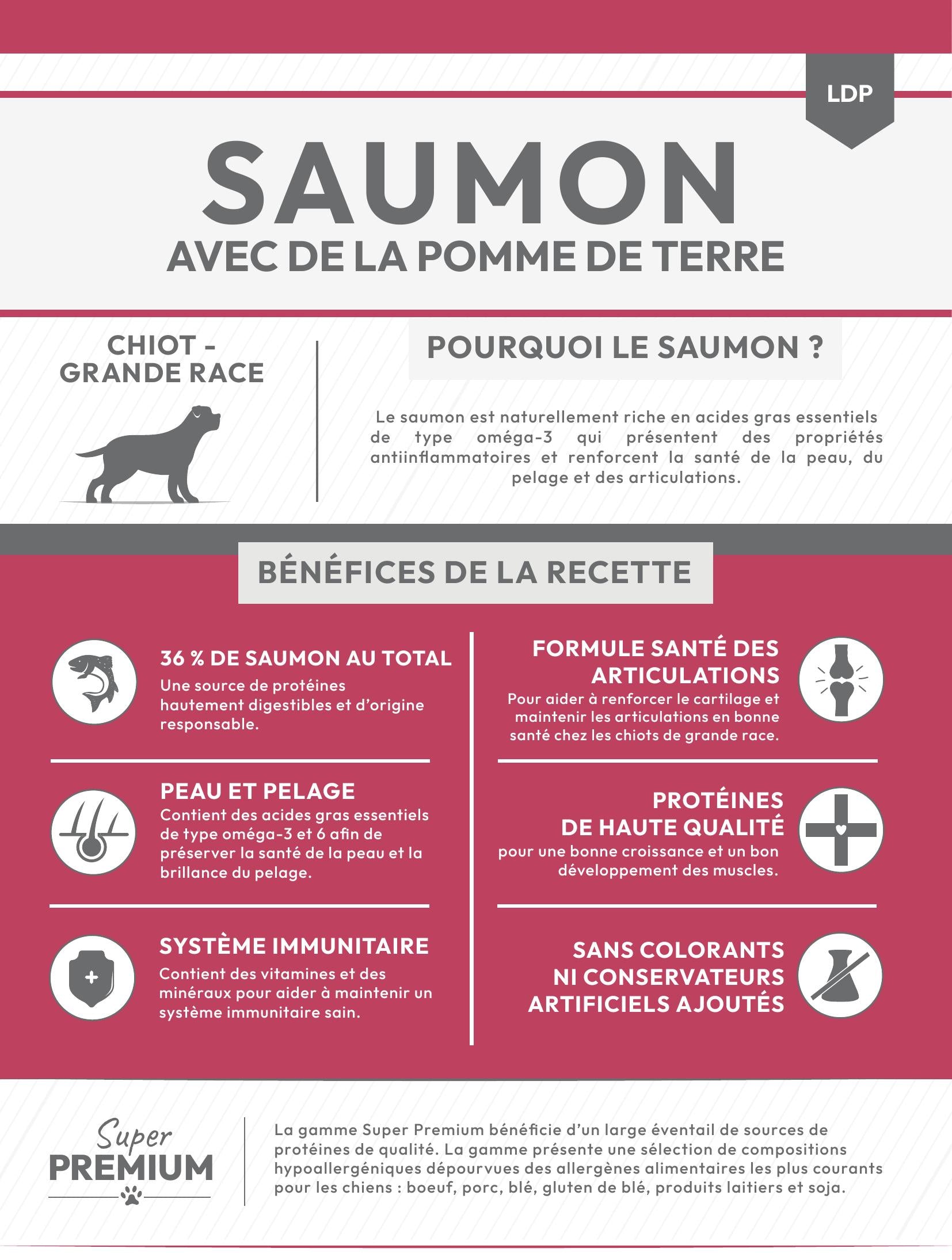 Gamme Super Premium Chiot Grande race Saumon avec de la pomme de terre 15kg