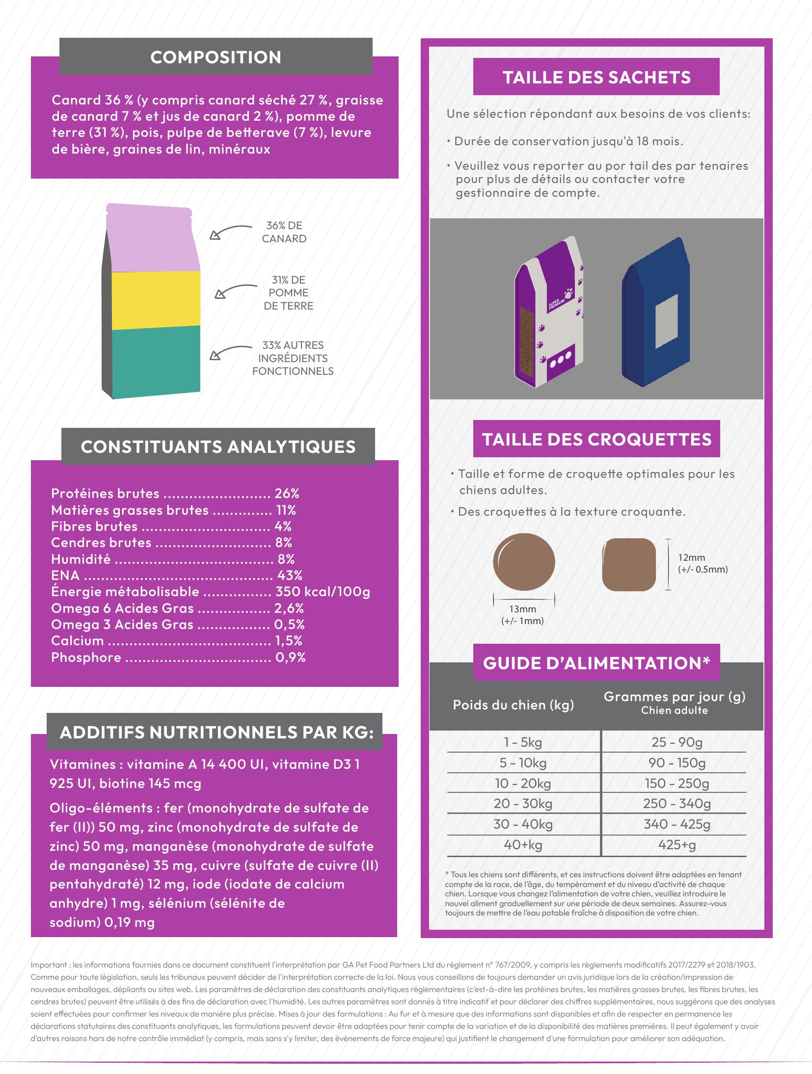 Gamme Super Premium Chien adulte Canard avec de la pomme de terre 15kg