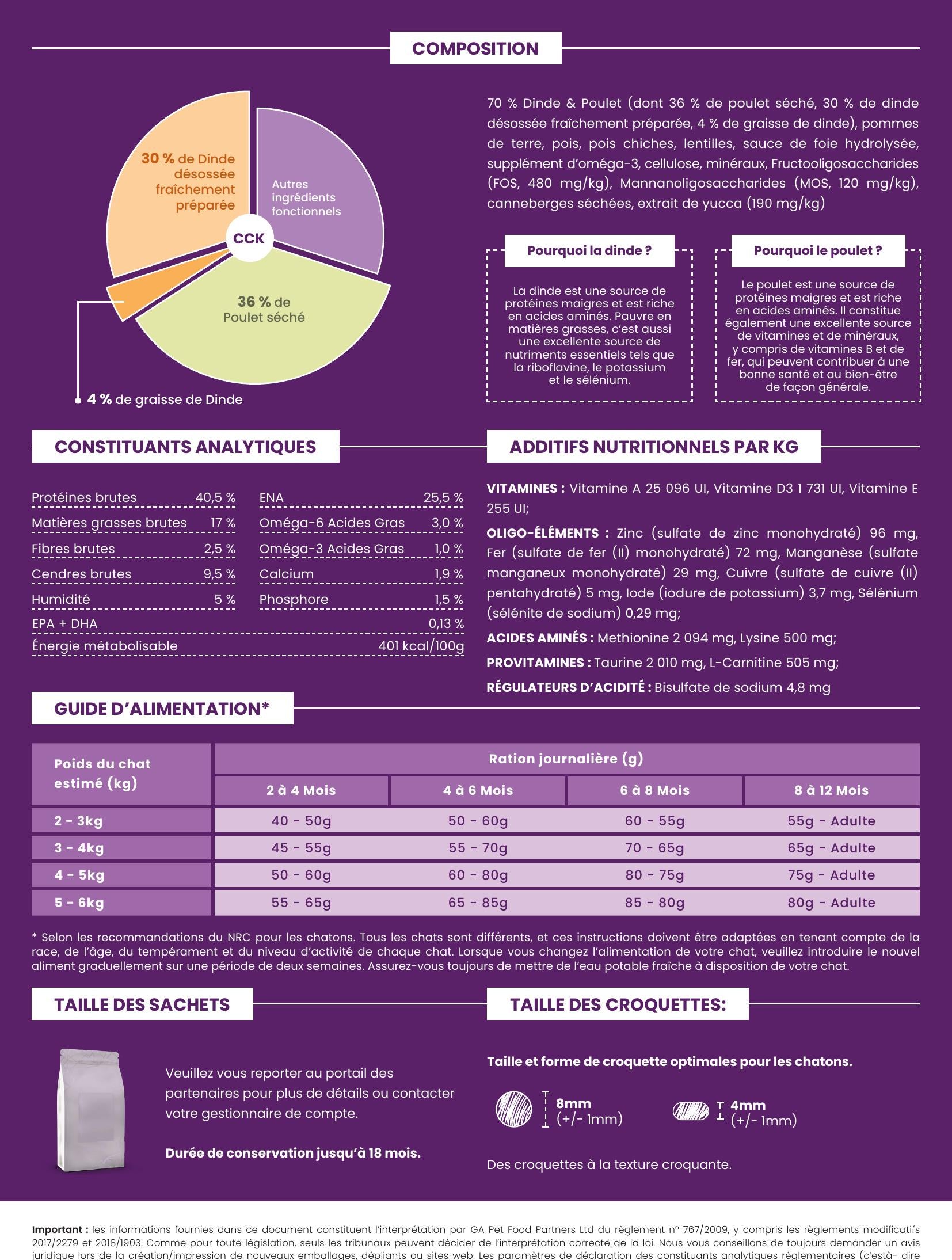 Gamme Connoisseur Cat Chaton Dinde et poulet 5kg